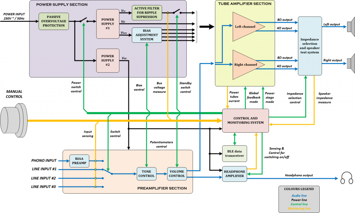 gallery/diagrama_de_bloques